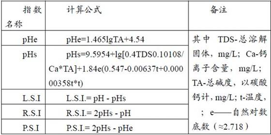 Prediction method and device for industrial circulating cooling water