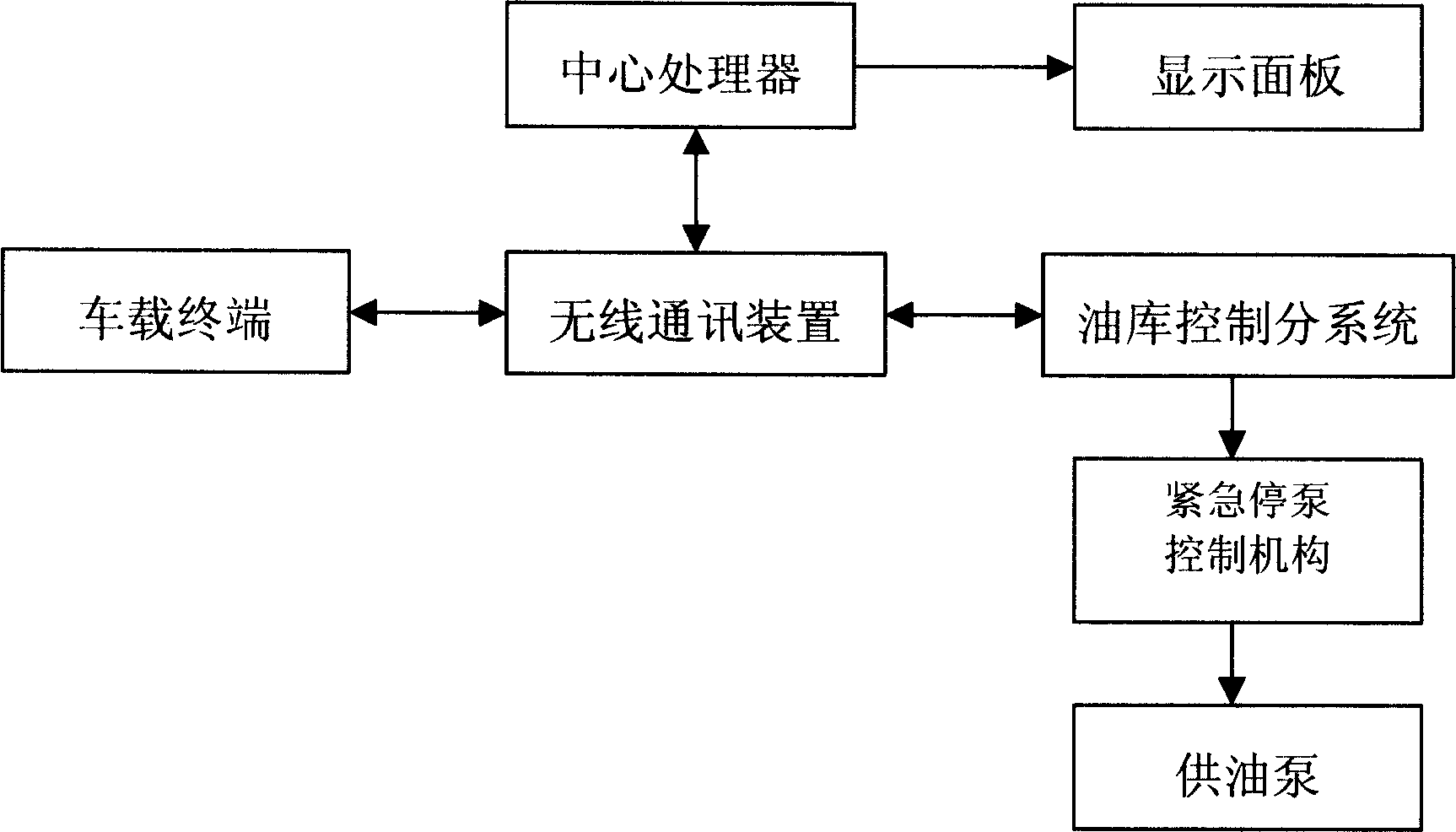 Airport vehicle managing system and method