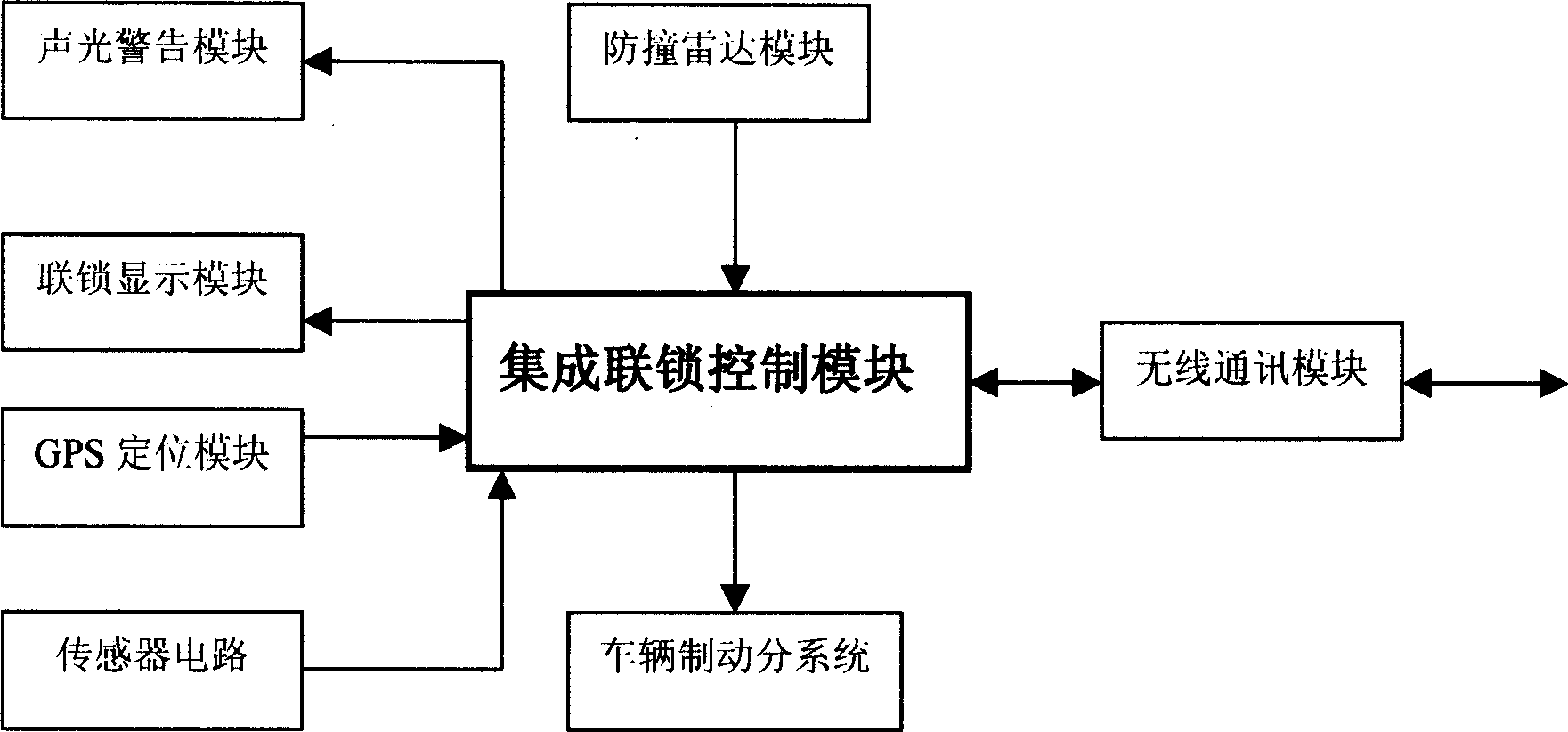 Airport vehicle managing system and method