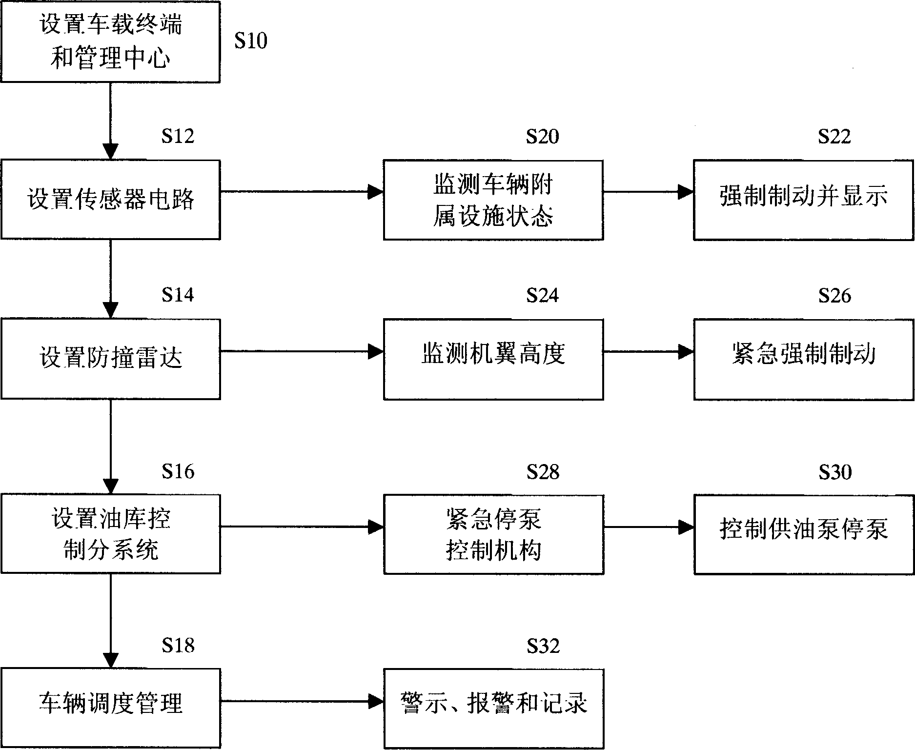 Airport vehicle managing system and method