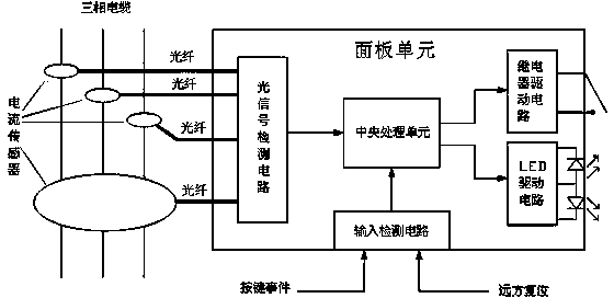 Alarm current value settable bi-color fault indicator