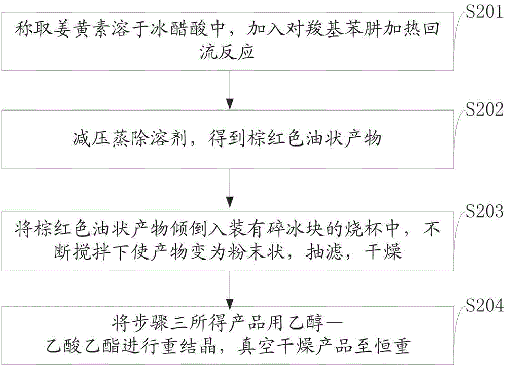 Preparation method of curcumin derivatives, and antitumor drug