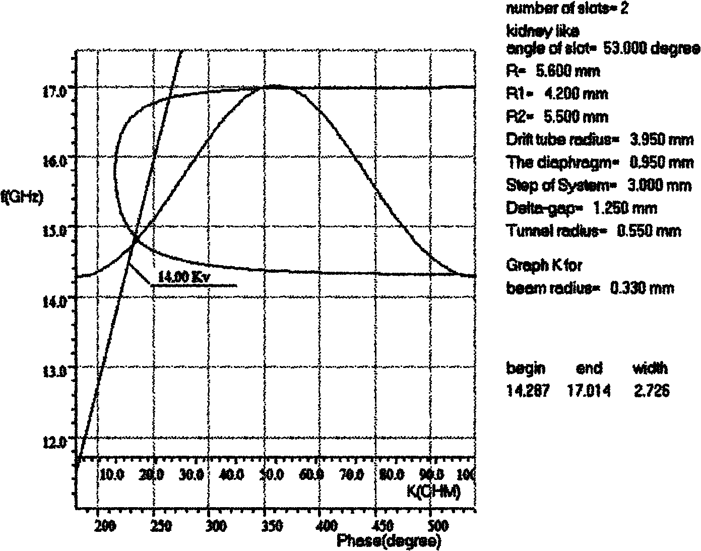 Slow-wave structure of multiple-beam coupling cavity traveling-wave tube and manufacturing method of slow-wave structure