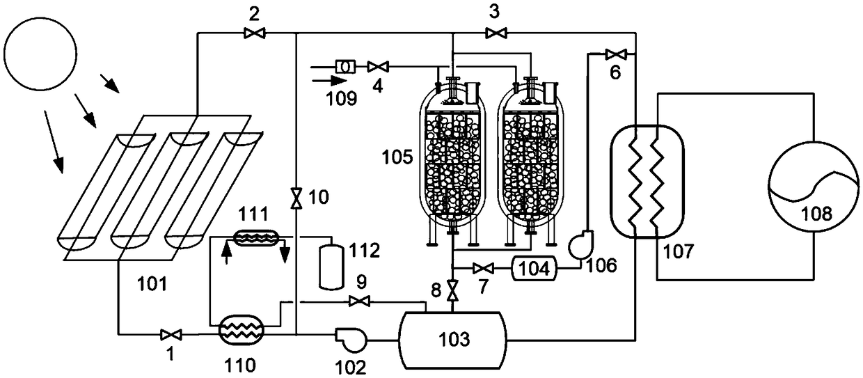 Spraying type packed bed heat storage system and operating method thereof