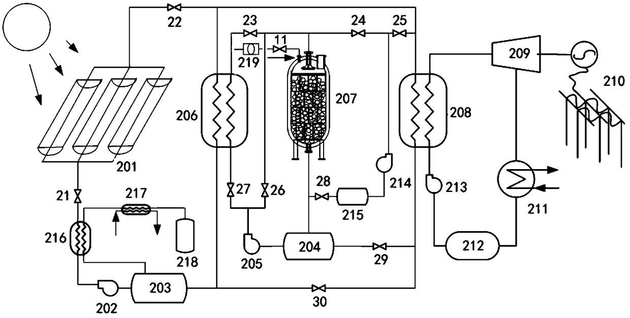 Spraying type packed bed heat storage system and operating method thereof