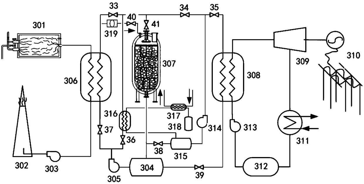 Spraying type packed bed heat storage system and operating method thereof