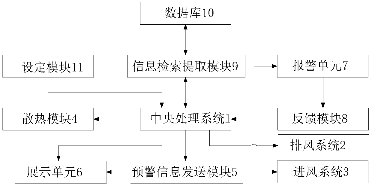 Automatic control power distribution cabinet ventilation system