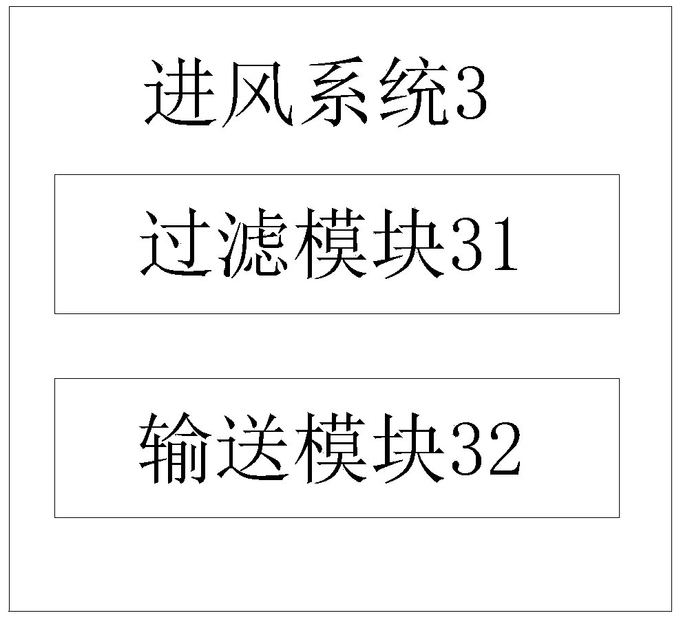 Automatic control power distribution cabinet ventilation system