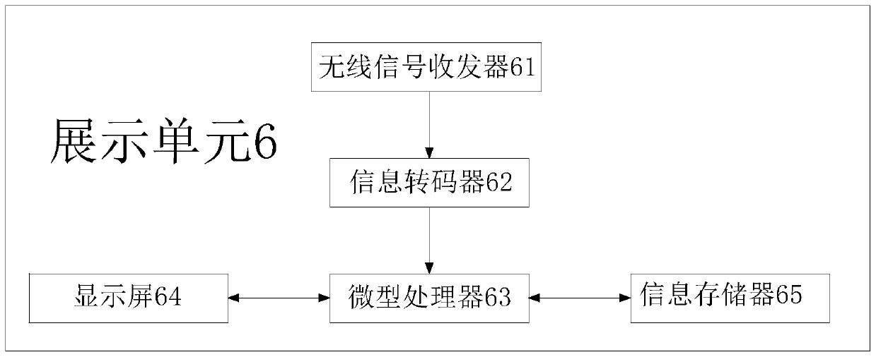 Automatic control power distribution cabinet ventilation system