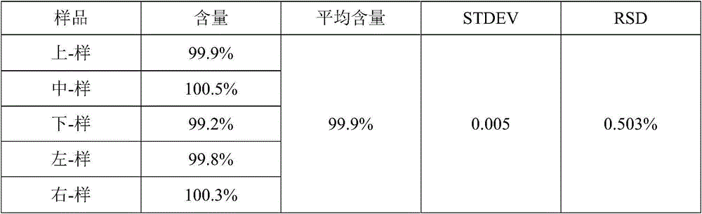 Levorotatory oxiracetam slow-release capsule with good releasing rate uniformity and preparation method thereof