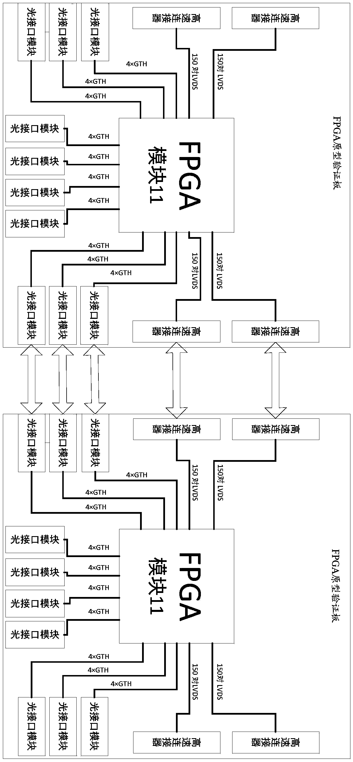 FPGA prototype verification system