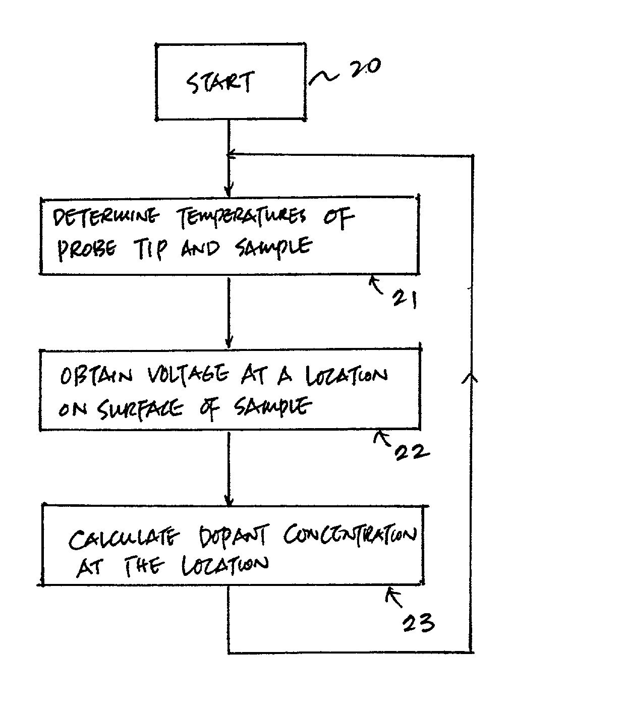 Method and apparatus for measuring dopant profile of a semiconductor