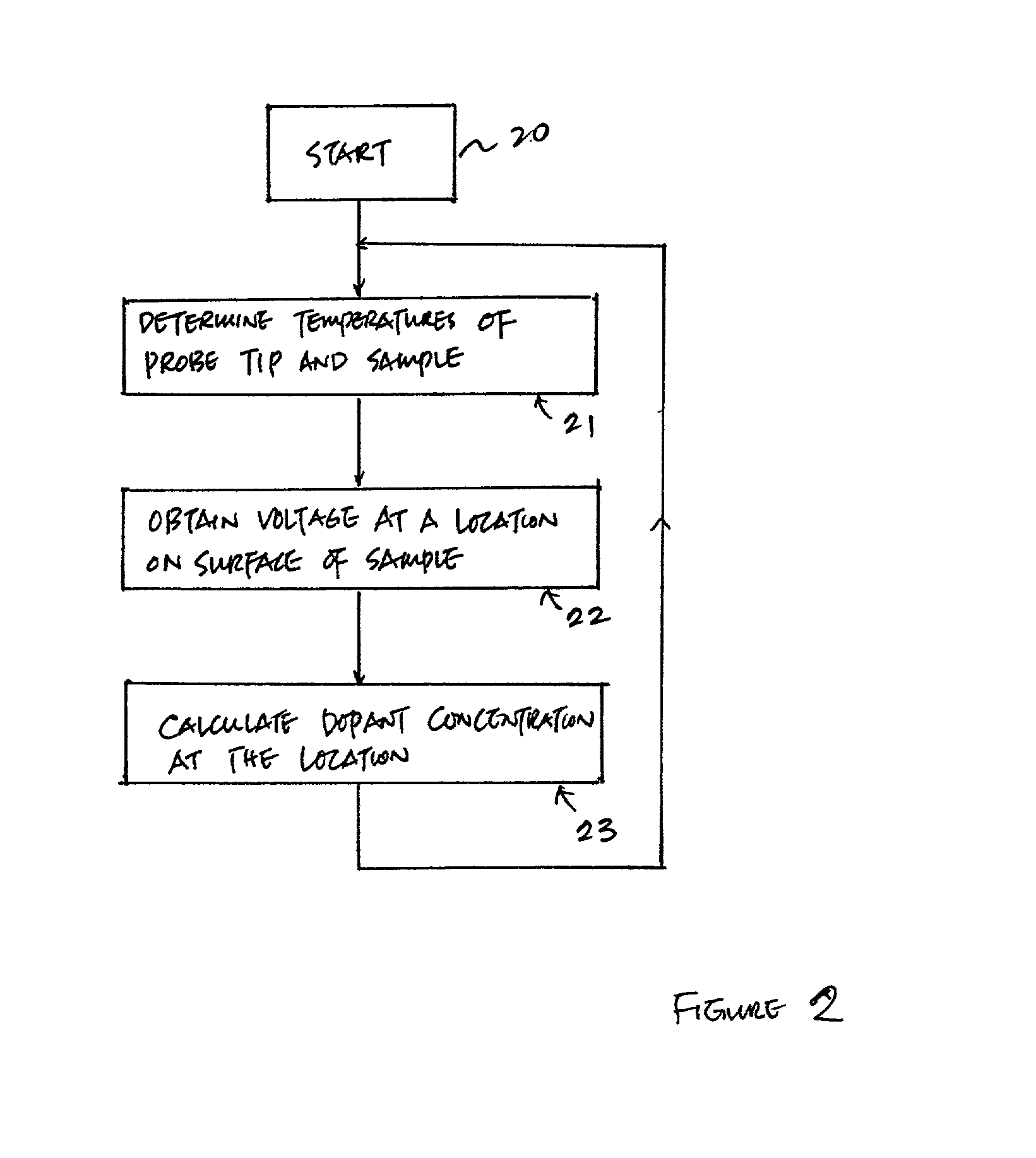 Method and apparatus for measuring dopant profile of a semiconductor