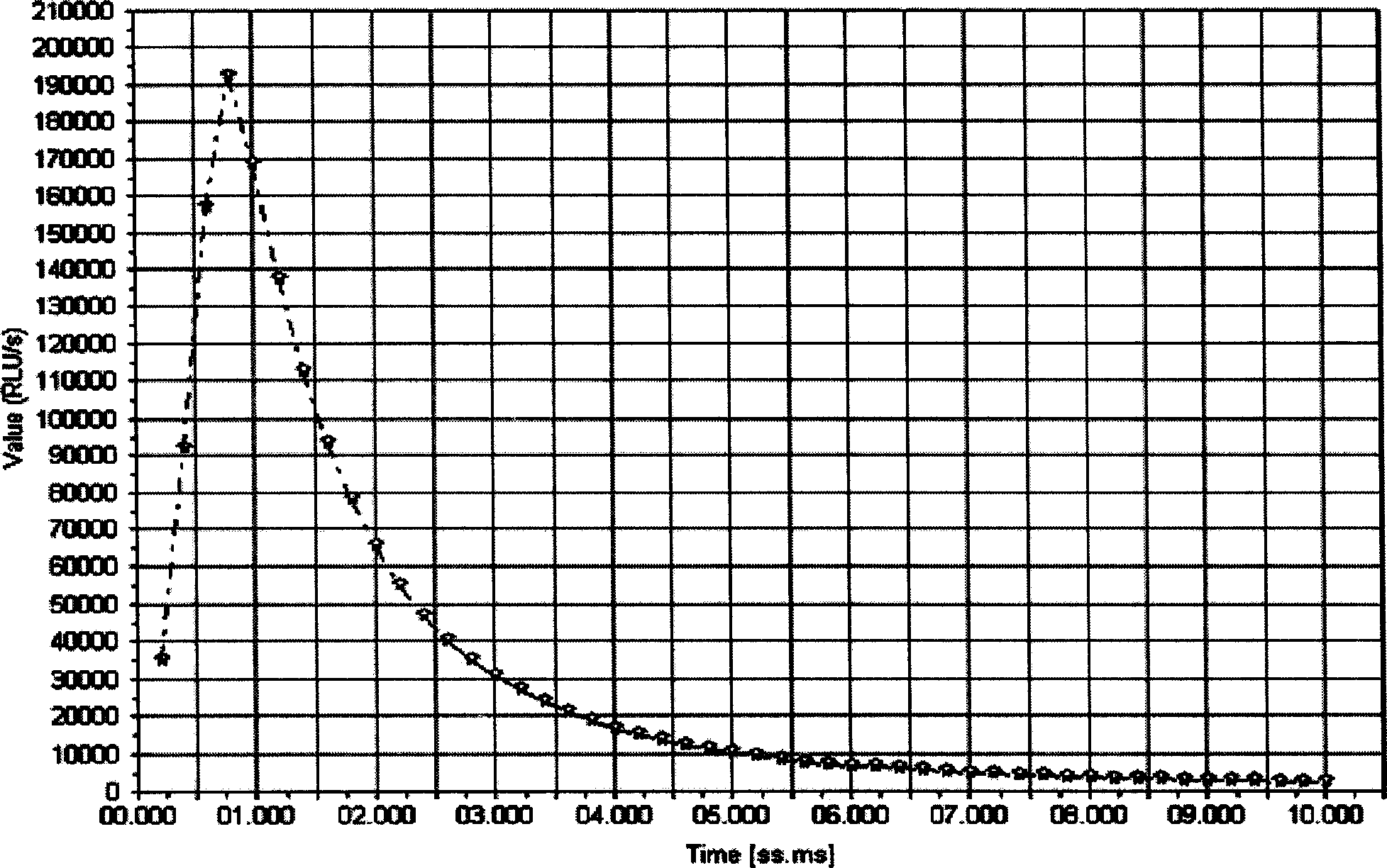 Chemiluminescence detection kit based on corpuscle