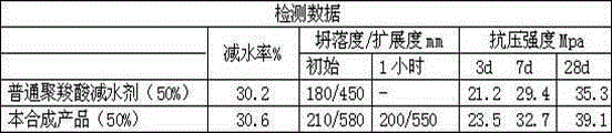 Special water reducing agent for machine-made sand, and synthesis method thereof