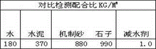 Special water reducing agent for machine-made sand, and synthesis method thereof