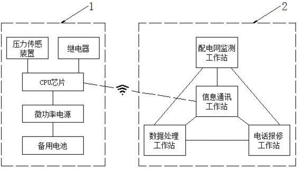 A 10KV power distribution network electricity larceny preventing bolt sensing system