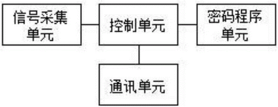 A 10KV power distribution network electricity larceny preventing bolt sensing system