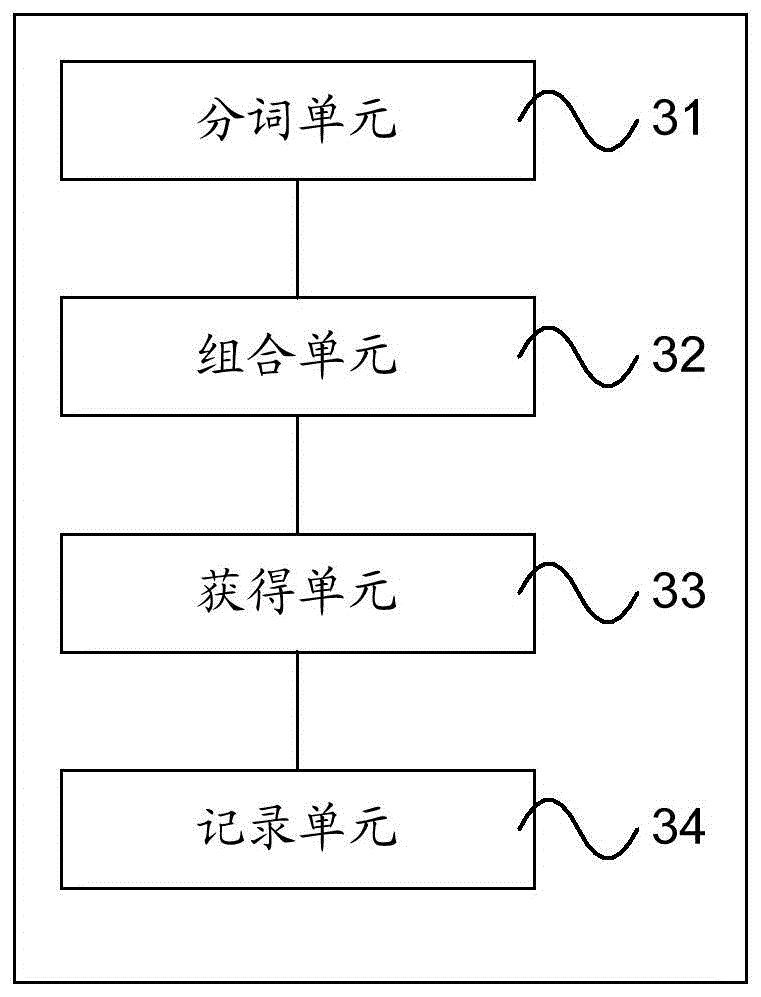 Mining device for query suggestion words, related query method and device