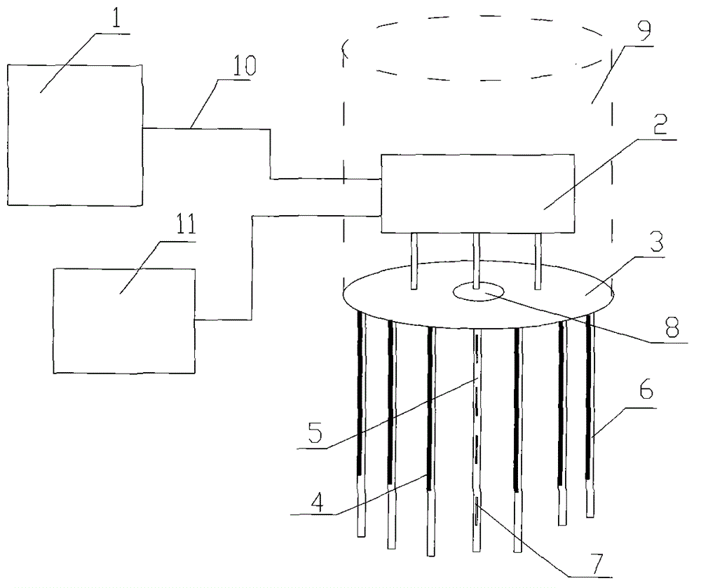 Soil multiparameter sensing measurement system