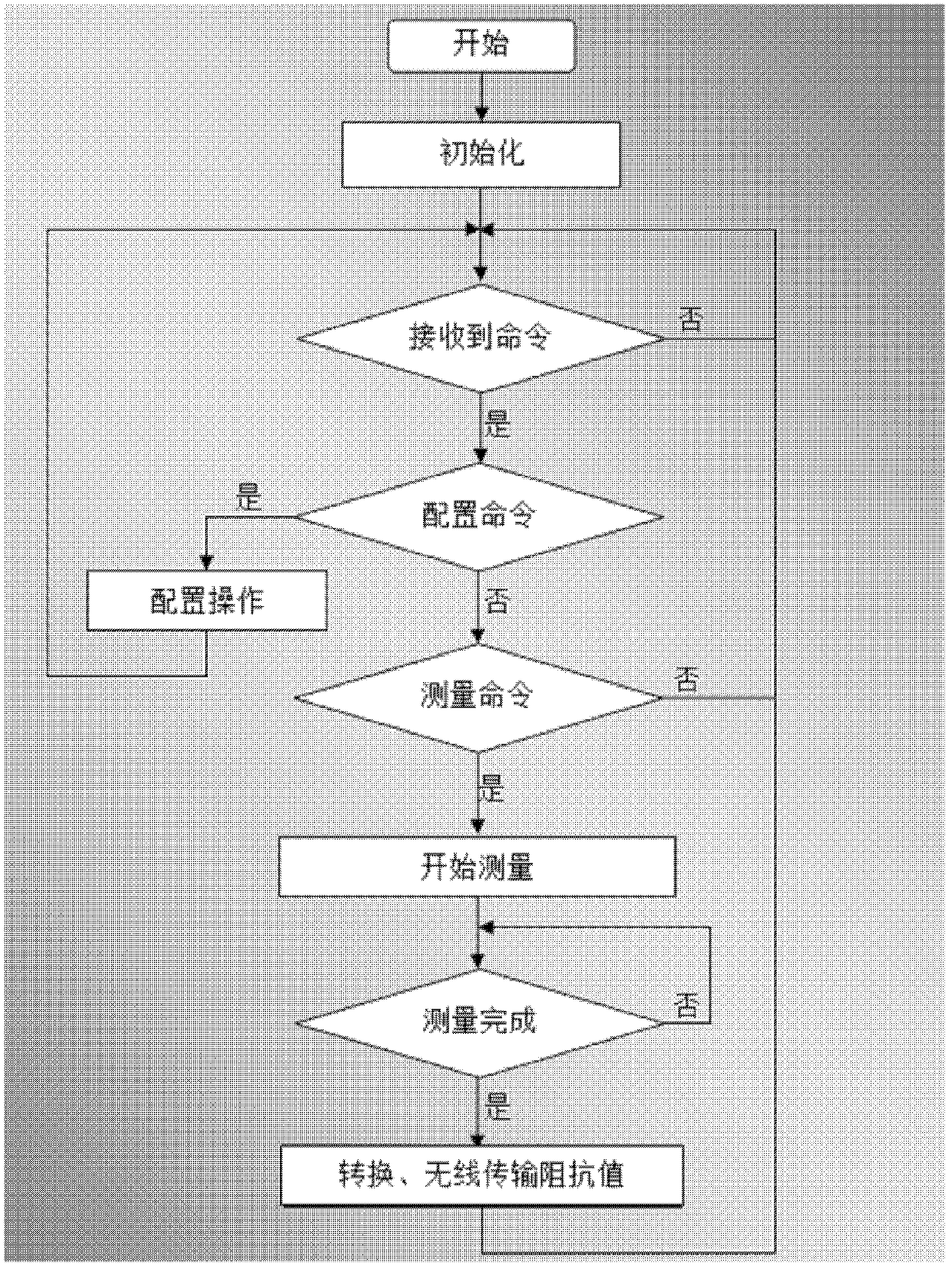 Intelligent electromechanical impedance sensor used for structure health status monitoring