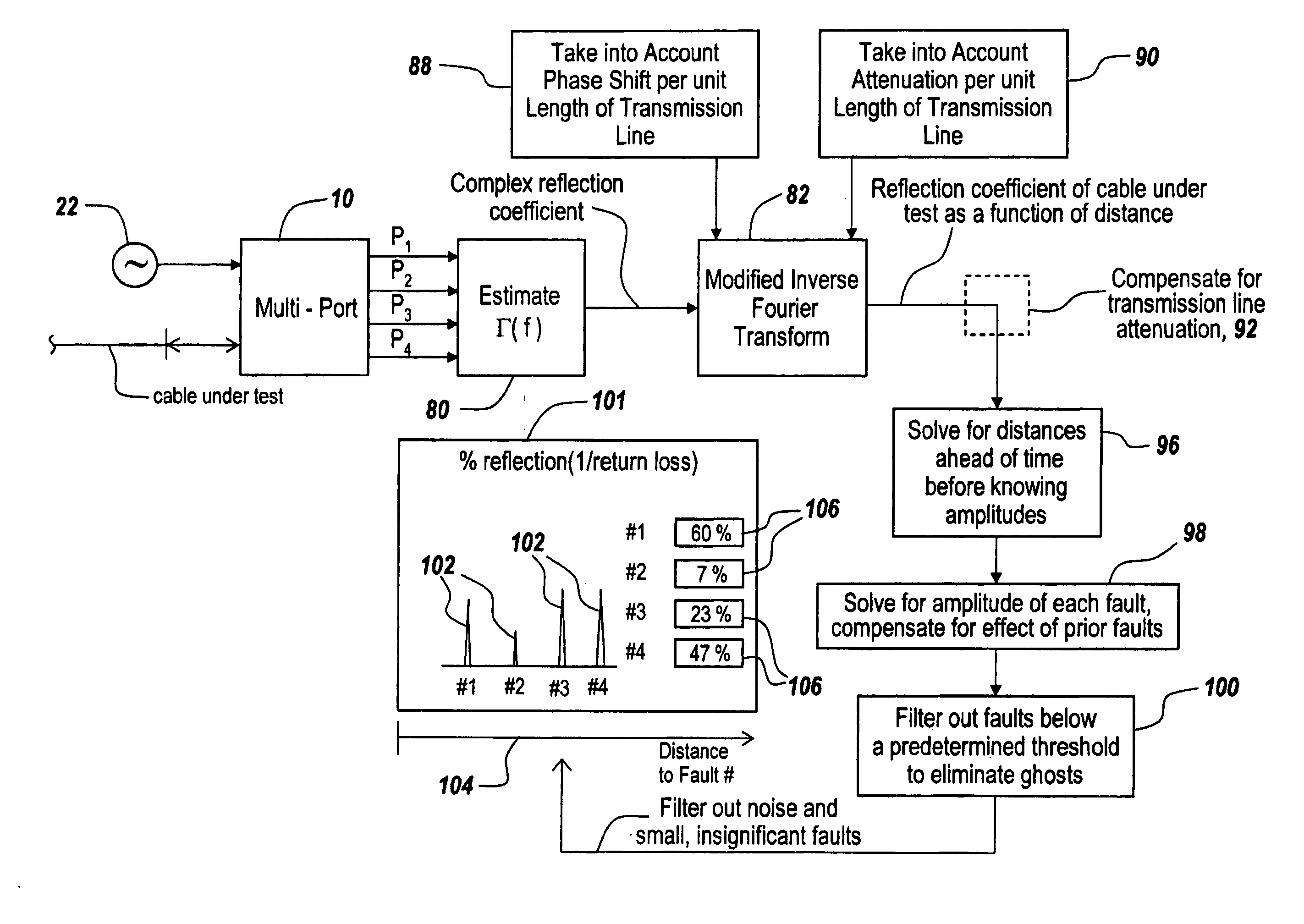 Method and apparatus for calibrating a frequency domain reflectometer