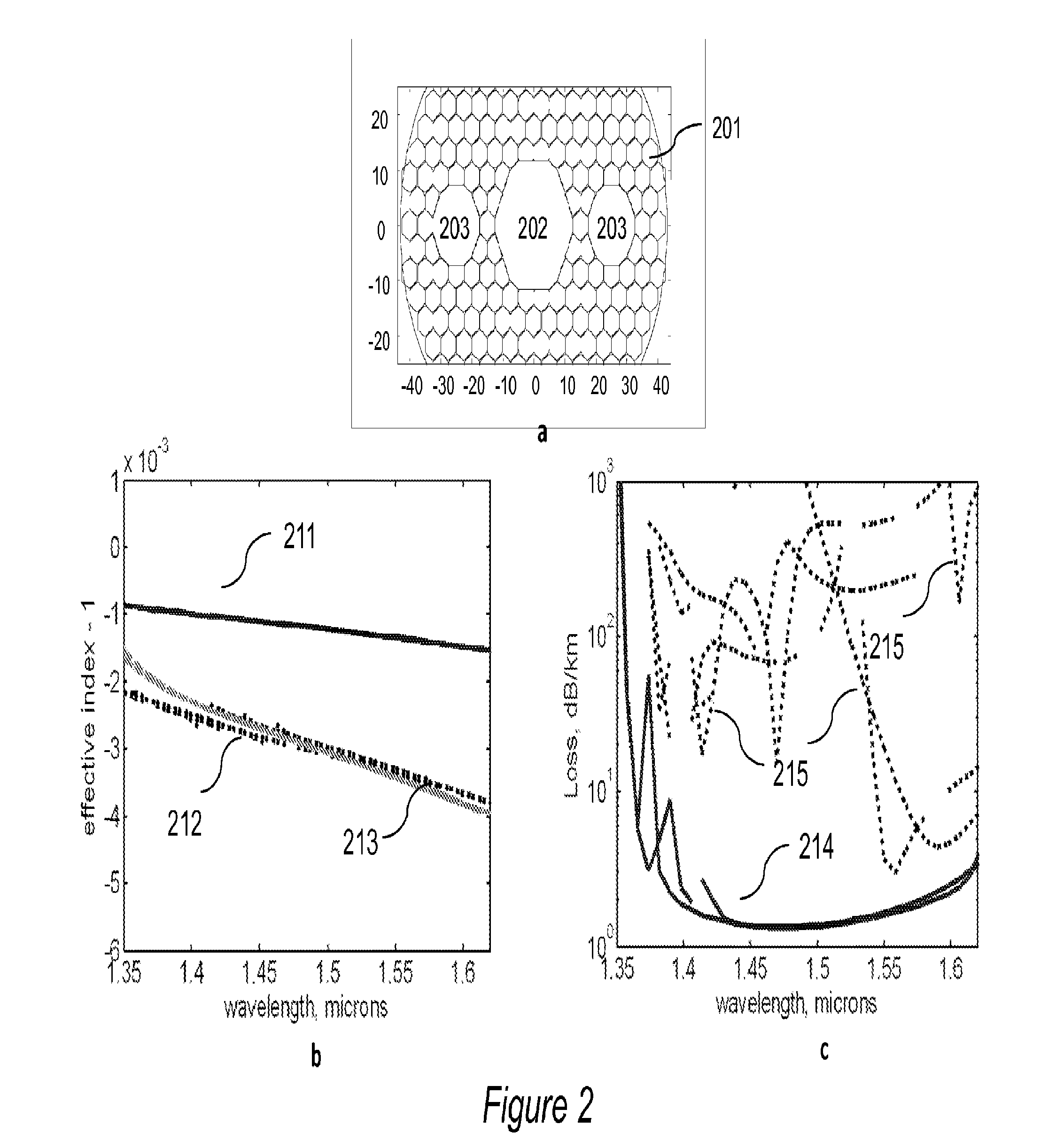 Shunt fiber