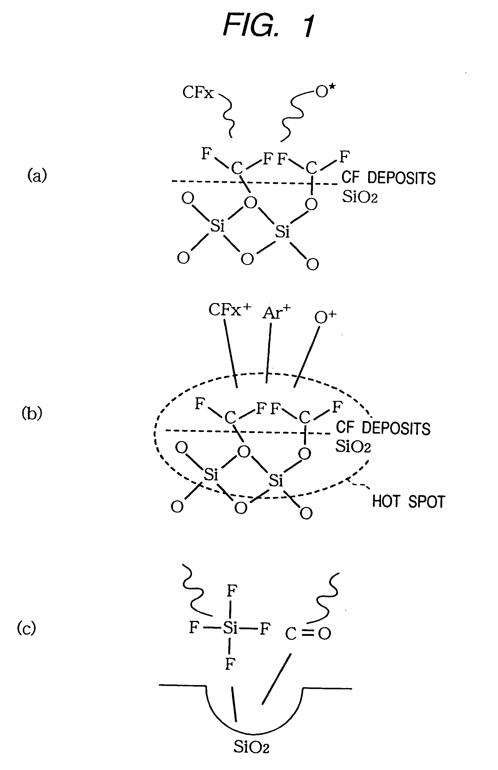 Method of manufacture of semiconductor integrated circuit