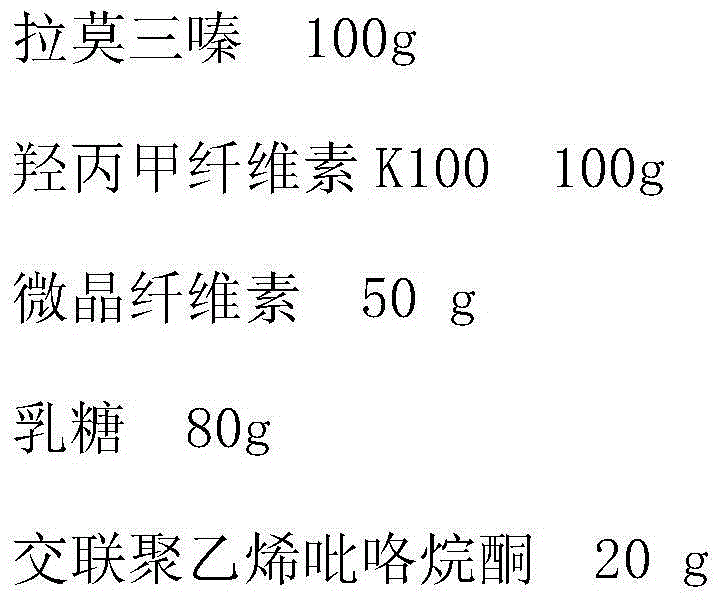 Lamotrigine sustained release tablet and preparation method of lamotrigine sustained release tablet