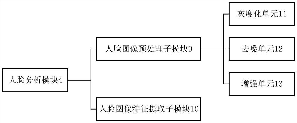 A supermarket anti-theft monitoring system