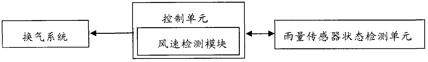 Control method and system for preventing musty odor from car air-conditioners and car