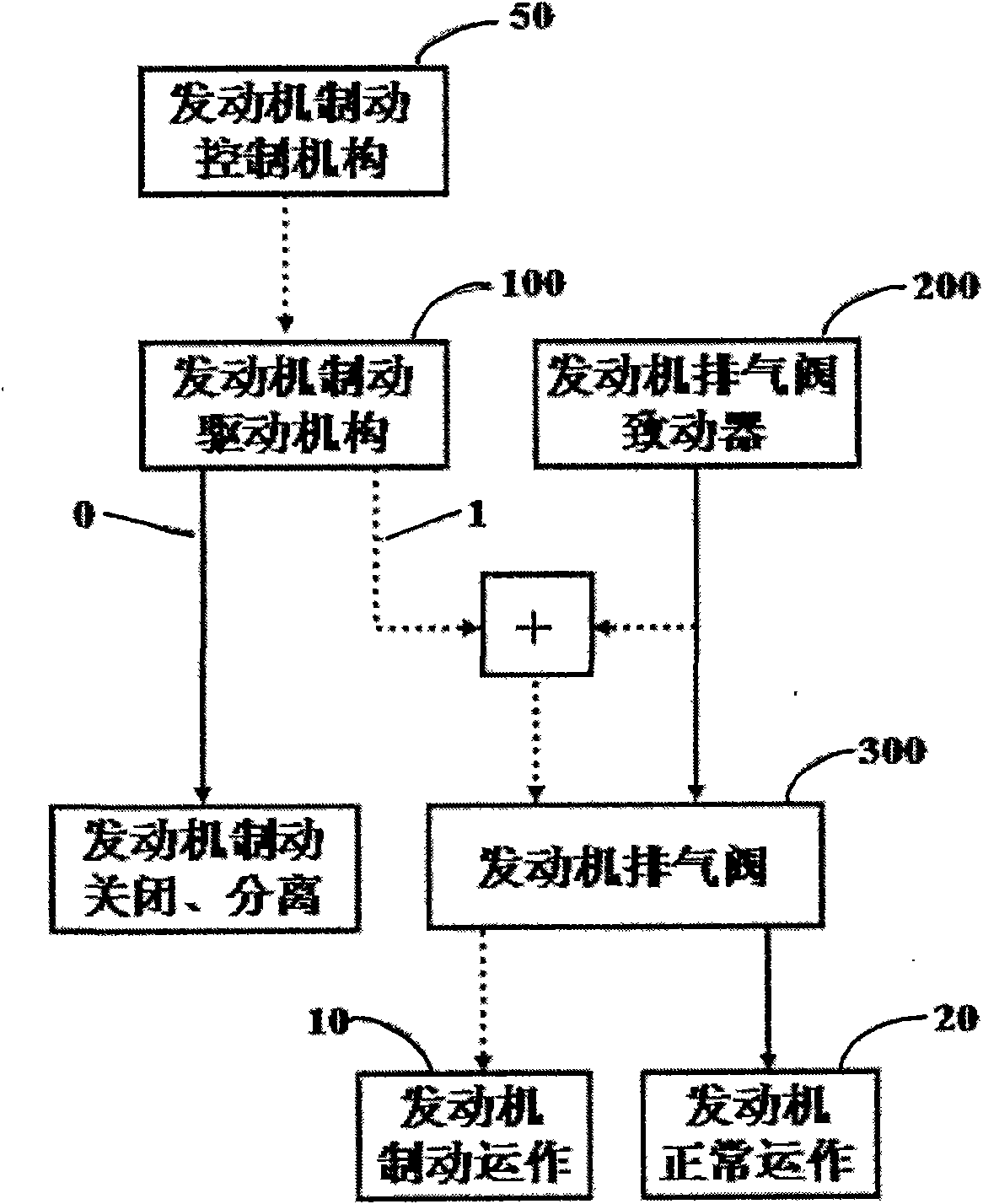 Driving mechanism for engine brake