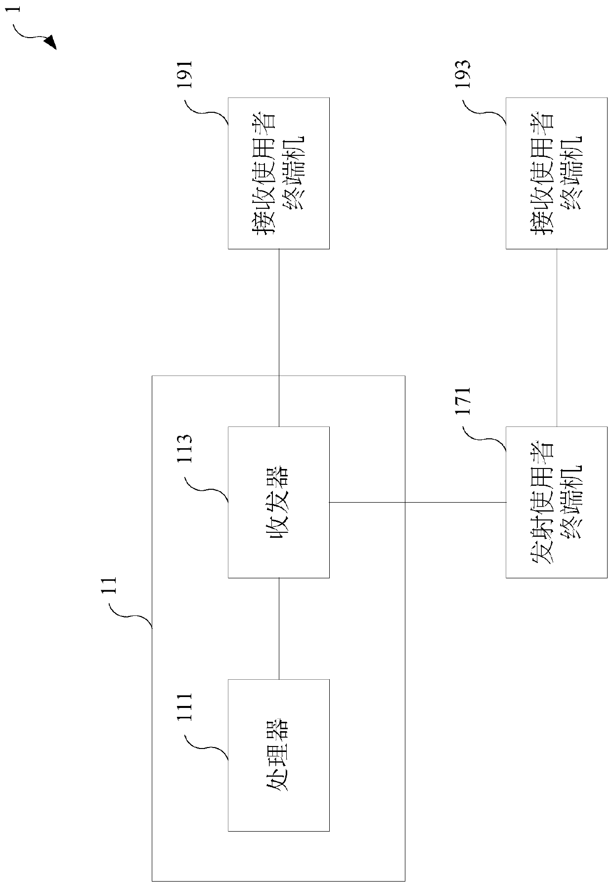 Communication device and communication method thereof