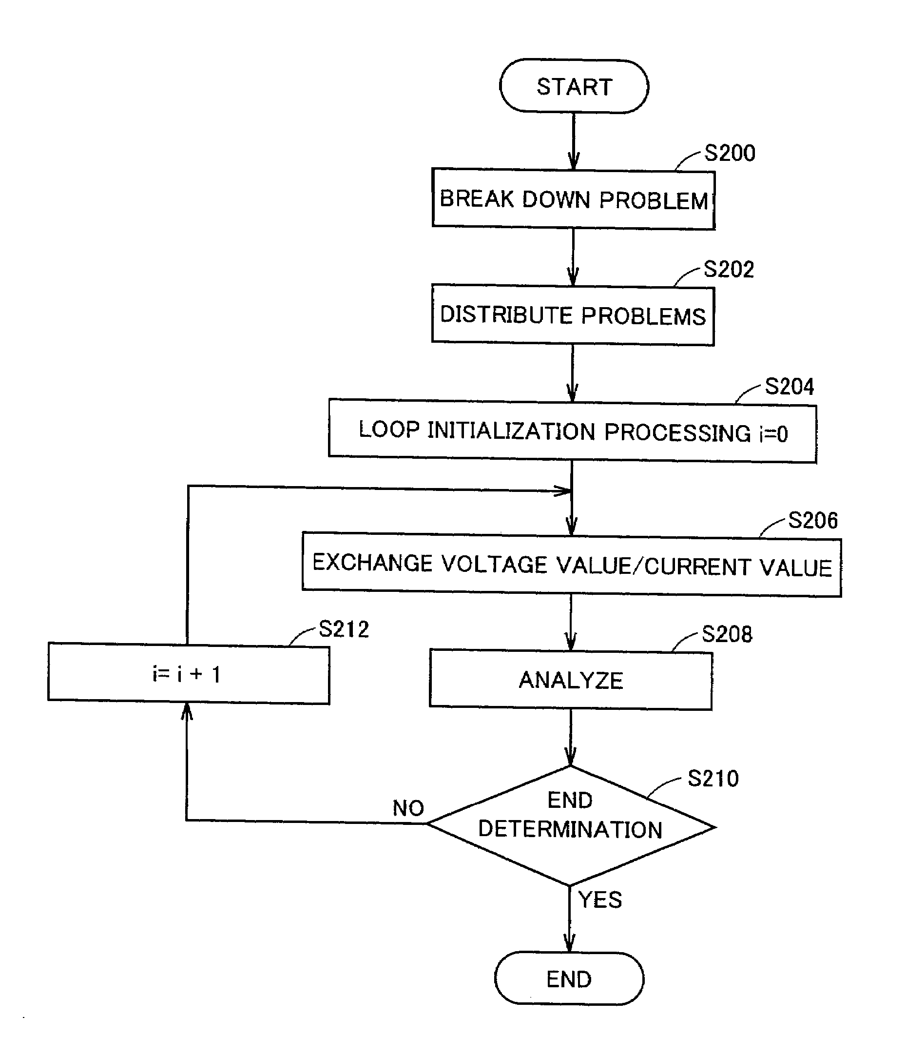 Analysis apparatus, analysis program product and computer readable recording medium having analysis program recorded thereon