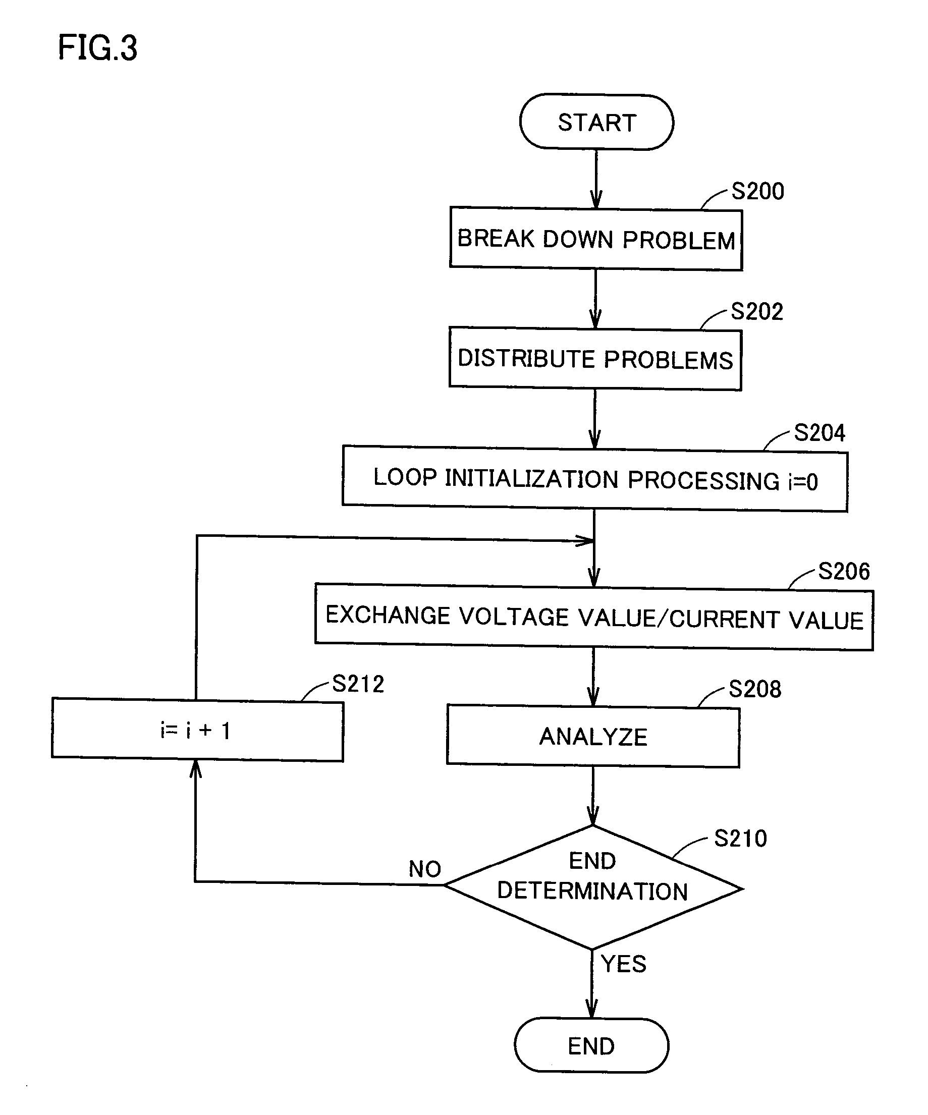 Analysis apparatus, analysis program product and computer readable recording medium having analysis program recorded thereon