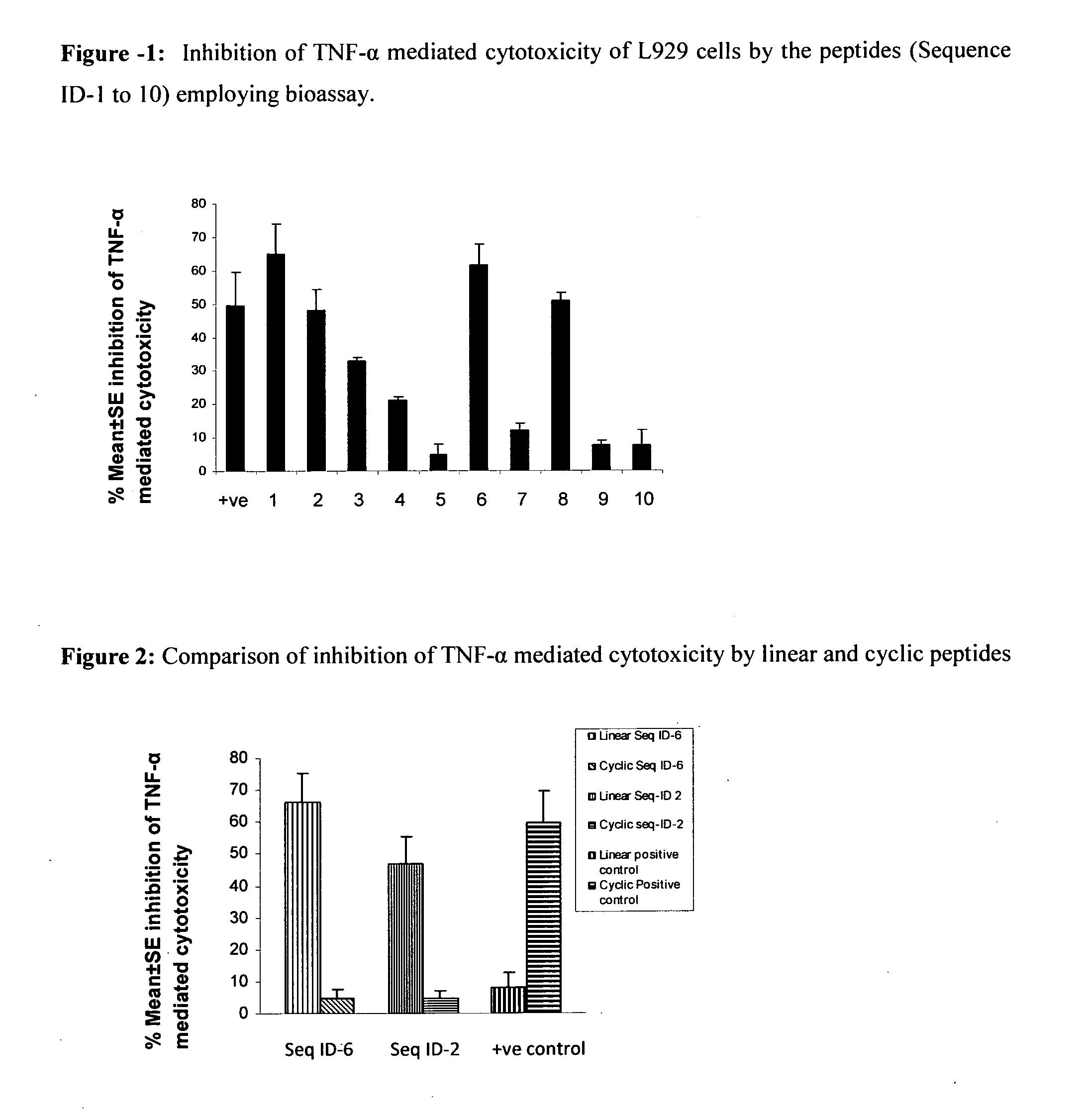 Tumor necrosis factor inhibiting peptides and uses thereof