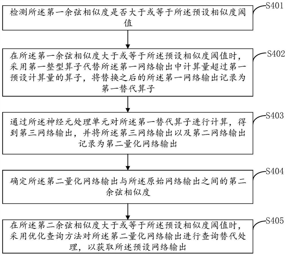 Image model training method, image processing method, chip, equipment and medium