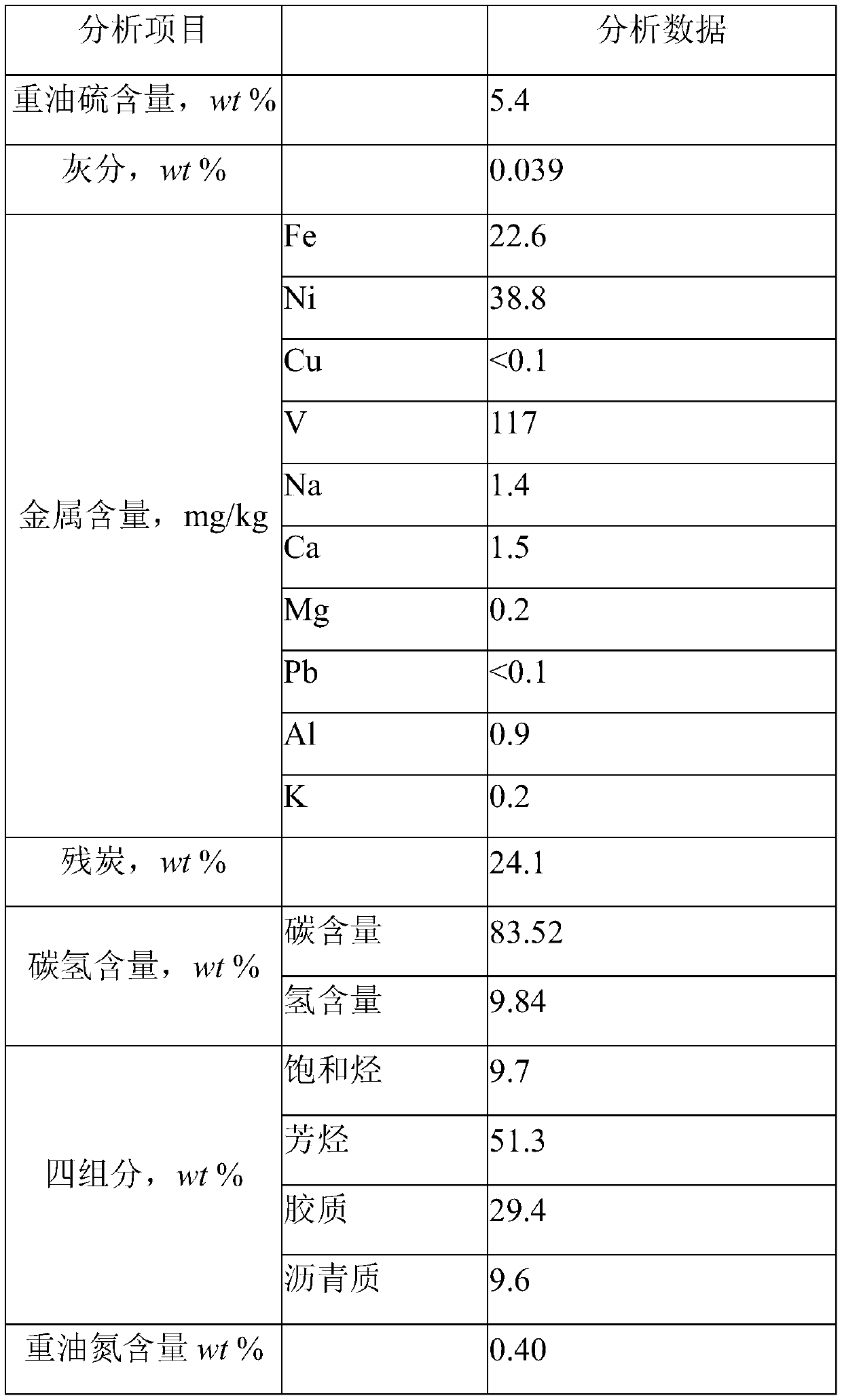 Method and reaction system for producing low-sulfur petroleum coke