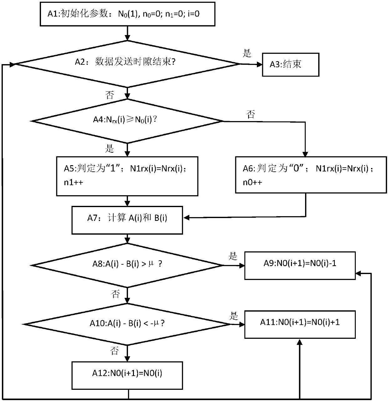 Concentration-based adaptive decision threshold adjustment method in molecular communication