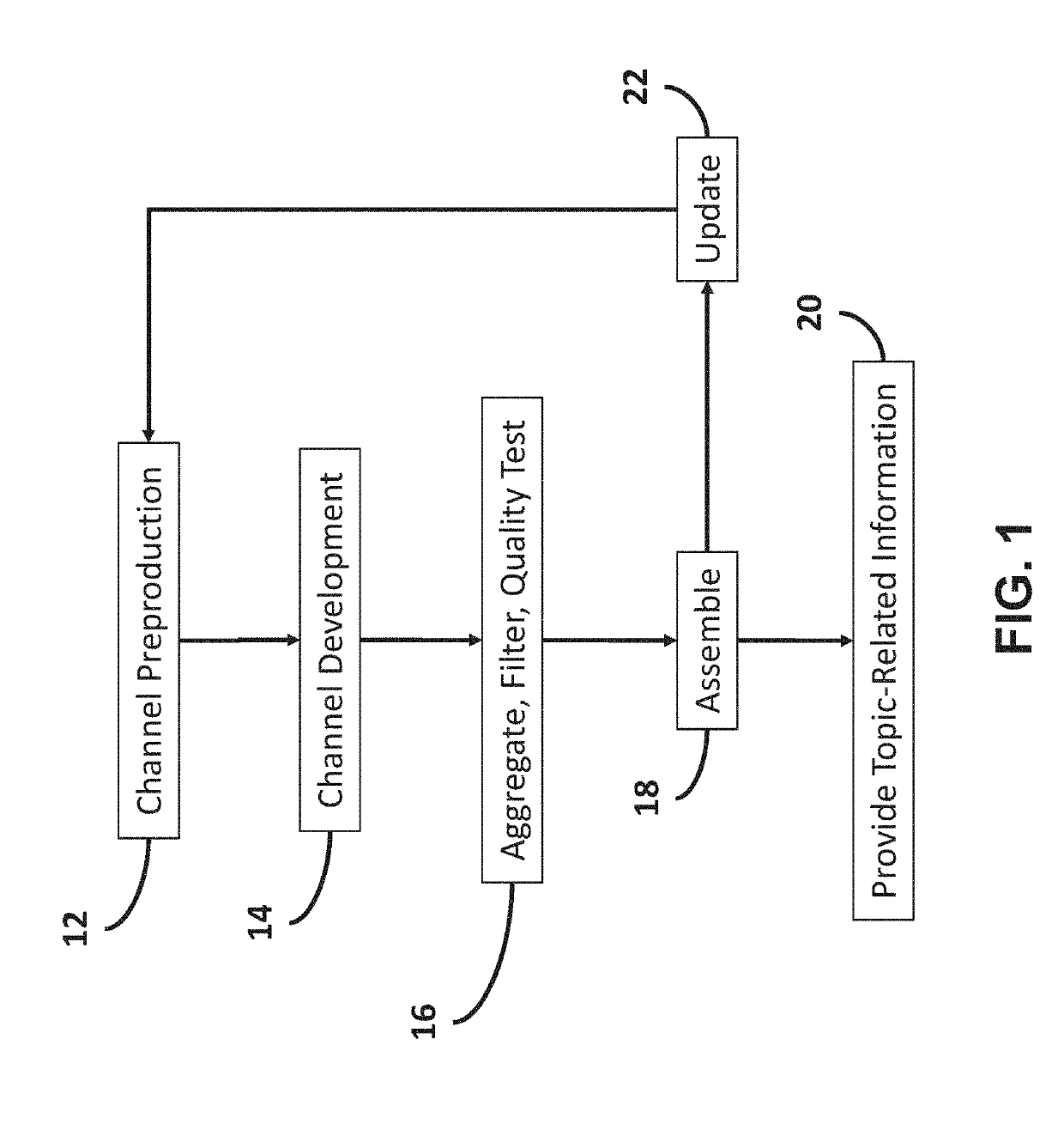 Containing disinformation spread using customizable intelligence channels