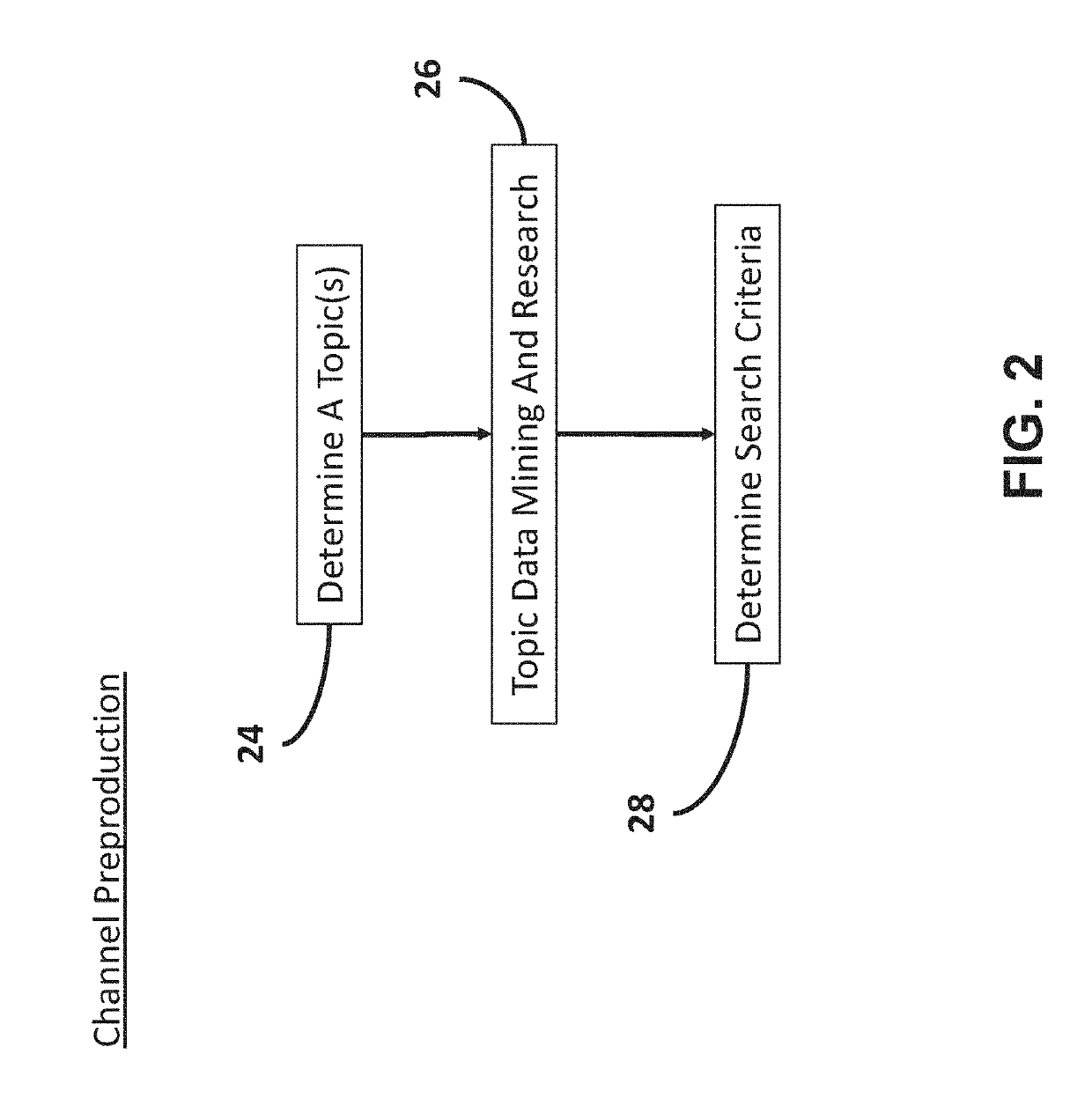 Containing disinformation spread using customizable intelligence channels