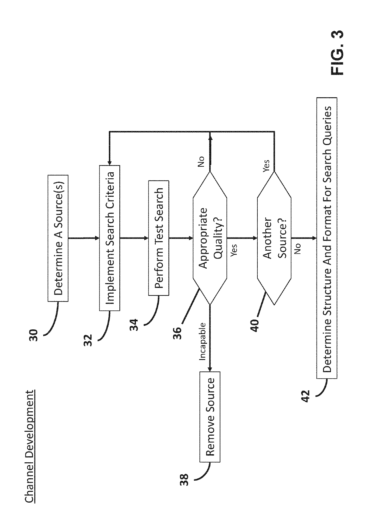 Containing disinformation spread using customizable intelligence channels