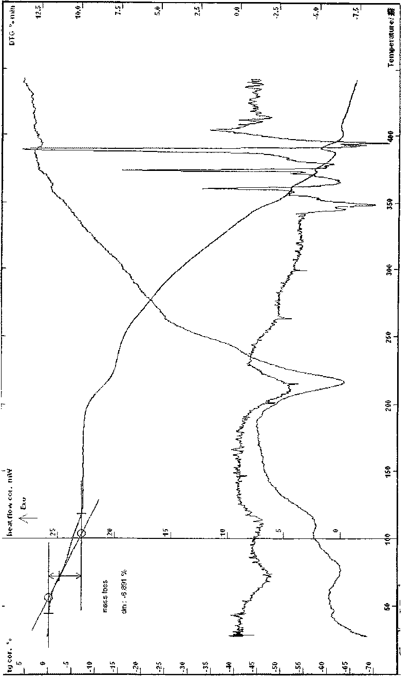 Aspartic acid lomefloxacin hydrate and preparation and uses thereof