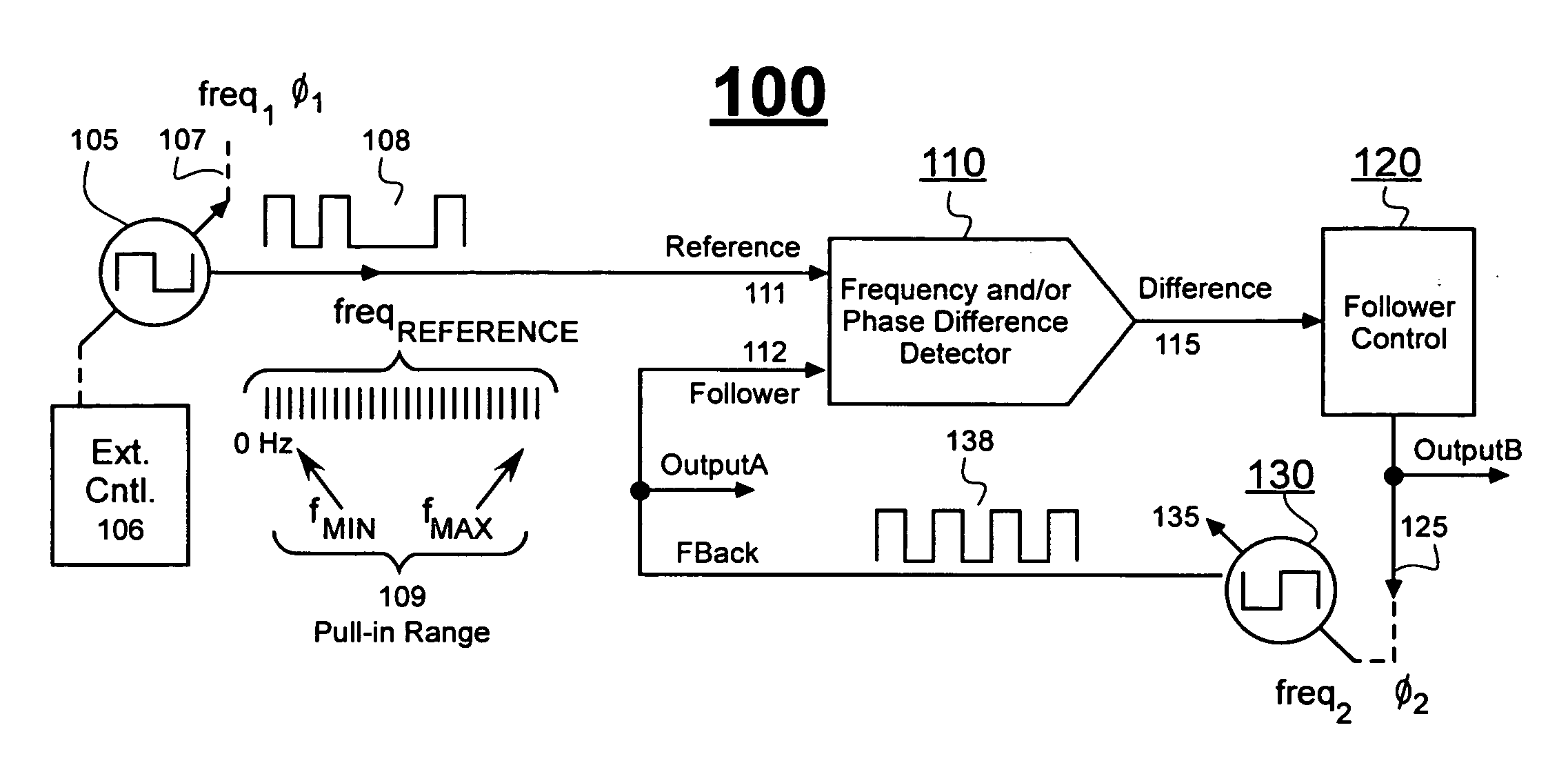 Phase difference detector having concurrent fine and coarse capabilities