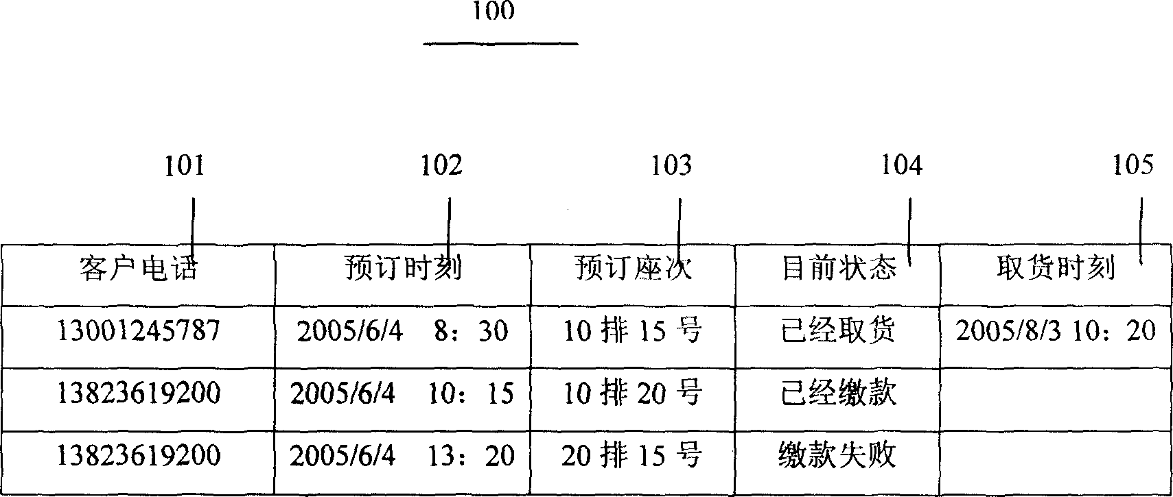 Method of formatted sale and its device