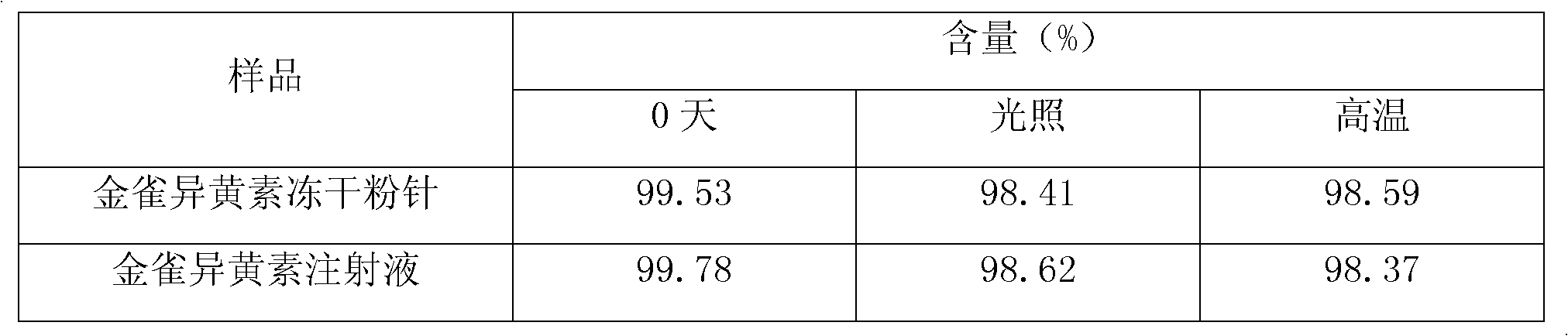 Genistein injection and preparation method thereof