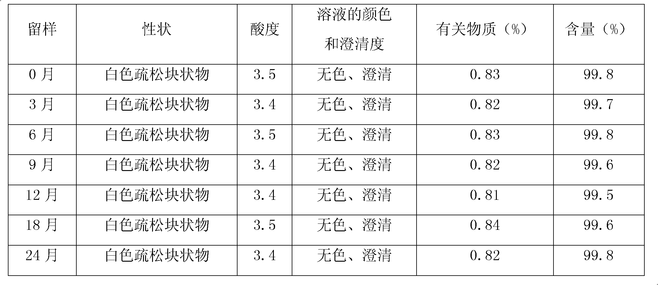 Genistein injection and preparation method thereof