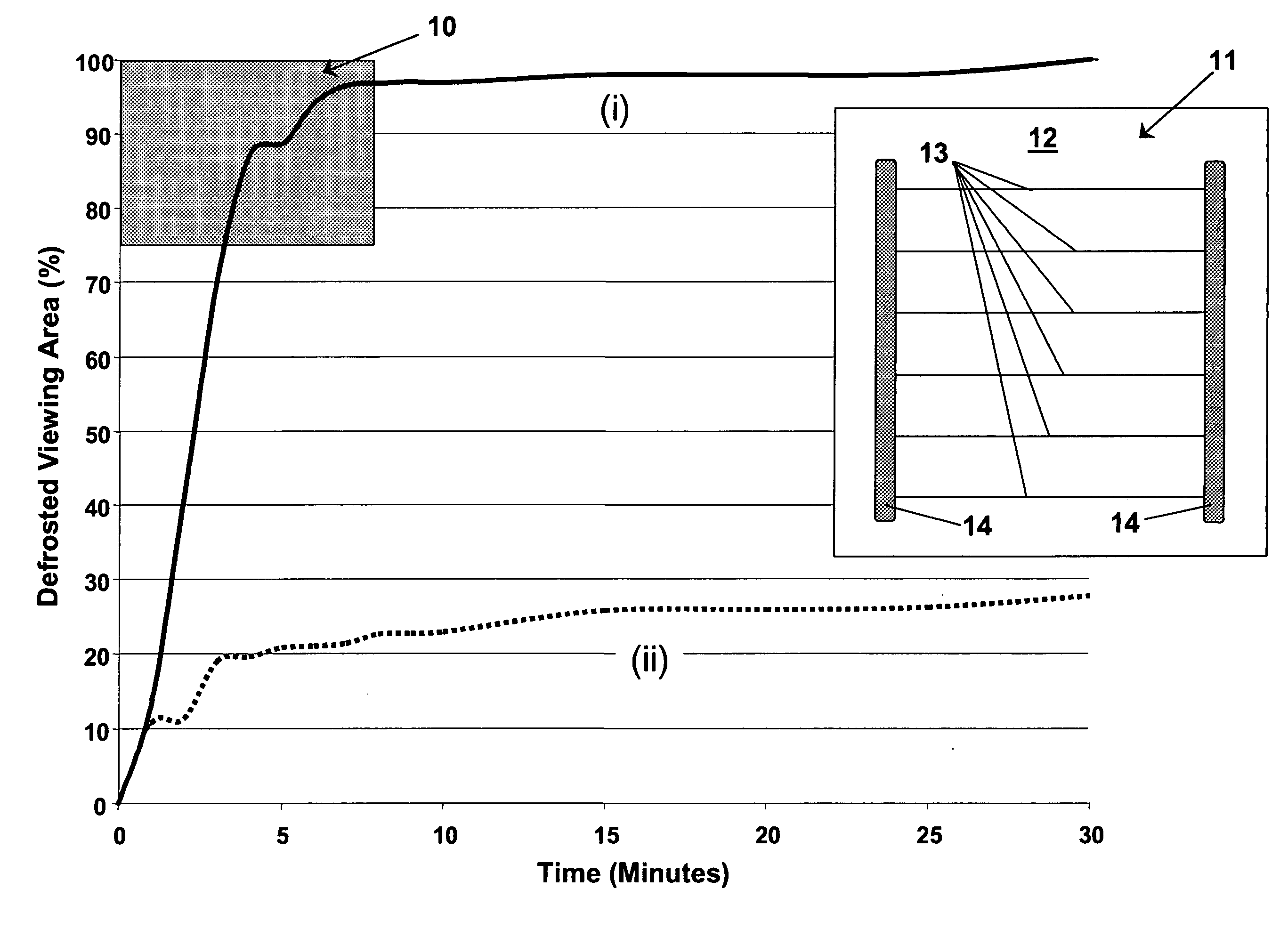 High performance defrosters for transparent panels