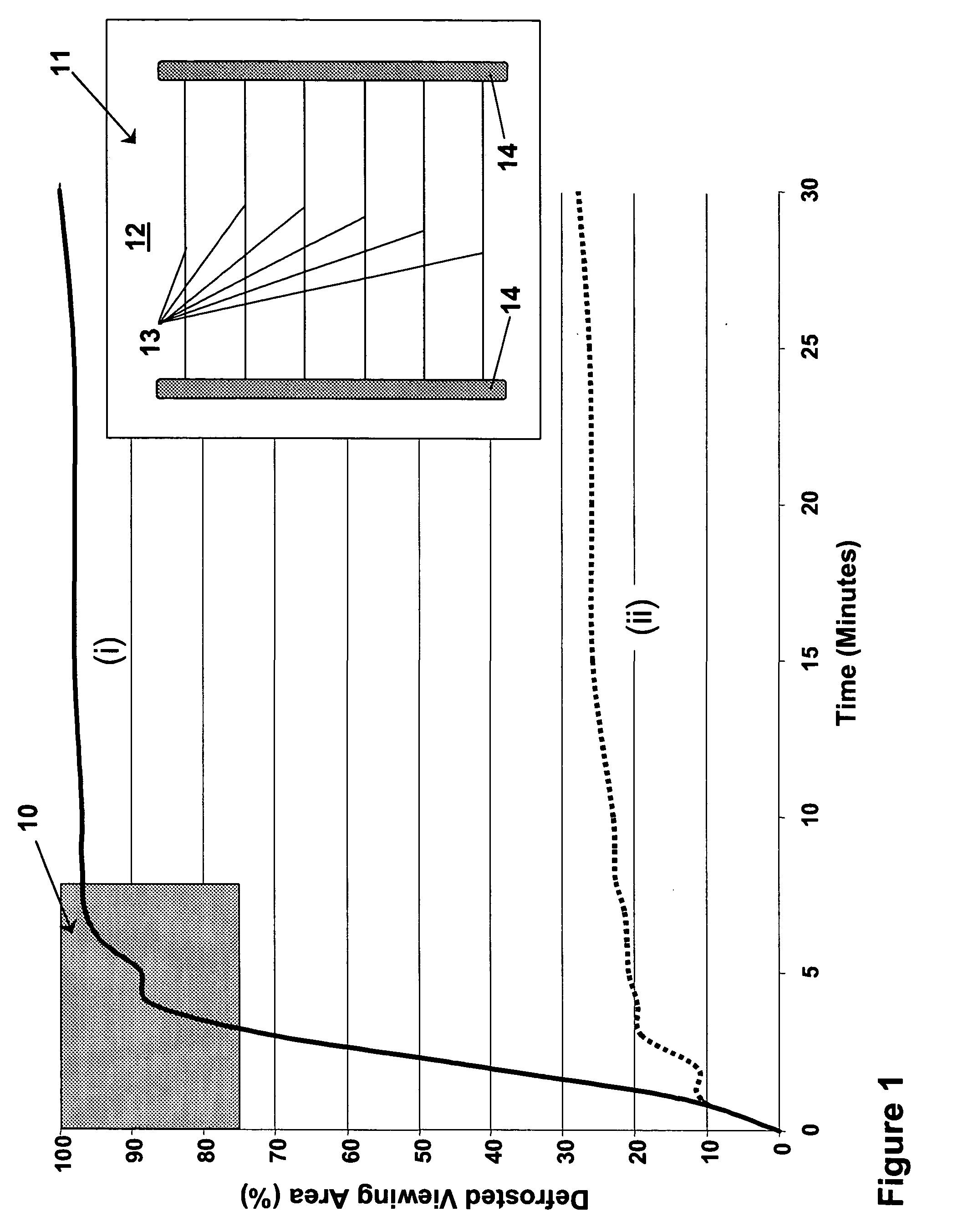 High performance defrosters for transparent panels