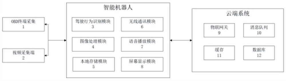 Vehicle-mounted robot system and driving management method thereof